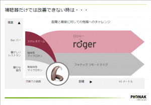 ブログ用画像　騒がしい場所での会話